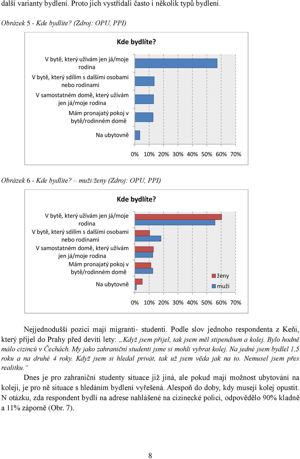 domě Na ubytovně Kde bydlíte? 0% 10% 20% 30% 40% 50% 60% 70% Obrázek 6 - Kde bydlíte? muži/ženy (Zdroj: OPU, PPI) Kde bydlíte?