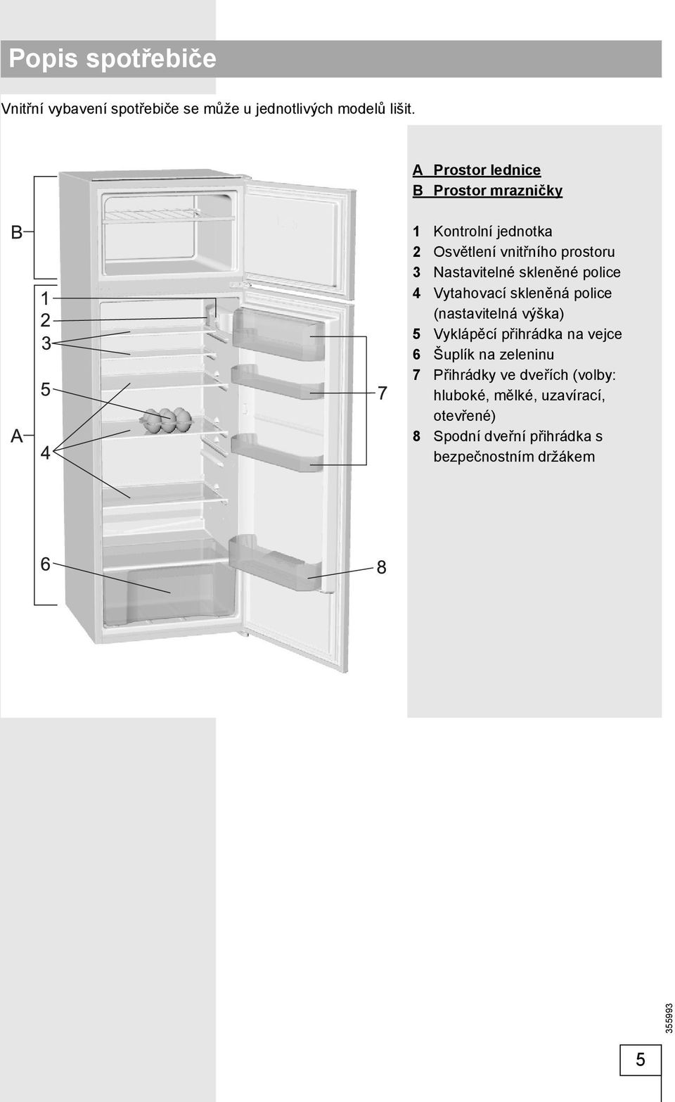 skleněné police 4 Vytahovací skleněná police (nastavitelná výška) 5 Vyklápěcí přihrádka na vejce 6 Šuplík