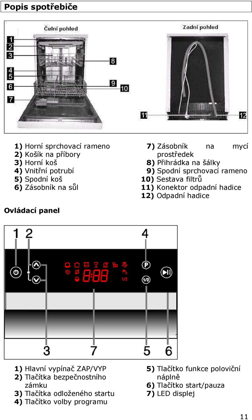 Konektor odpadní hadice 12) Odpadní hadice Ovládací panel 1) Hlavní vypínač ZAP/VYP 2) Tlačítka bezpečnostního zámku 3)