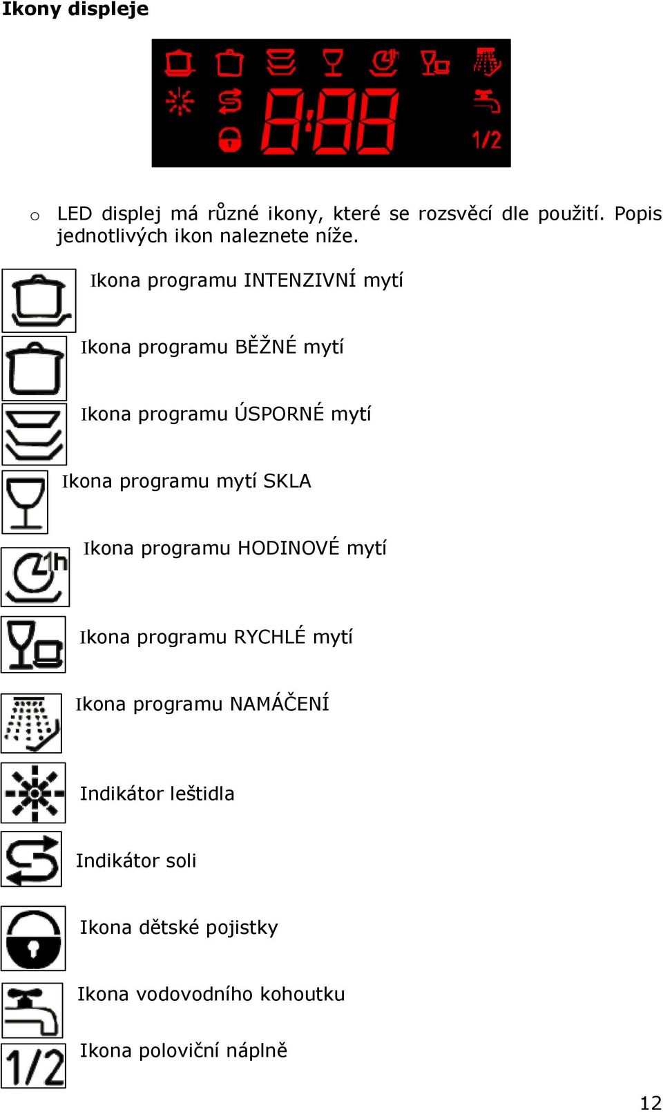 Ikona programu INTENZIVNÍ mytí Ikona programu BĚŽNÉ mytí Ikona programu ÚSPORNÉ mytí Ikona programu