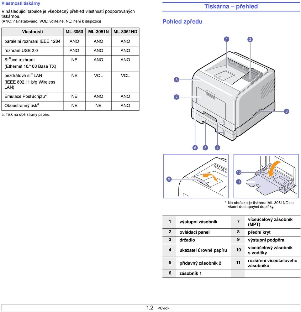 0 ANO ANO ANO SíŤové rozhraní (Ethernet 10/100 Base TX) bezdrátová síť LAN (IEEE 802.11 b/g Wireless LAN) NE ANO ANO NE VOL VOL Emulace PostScriptu* NE ANO ANO Oboustranný tisk a NE NE ANO a.