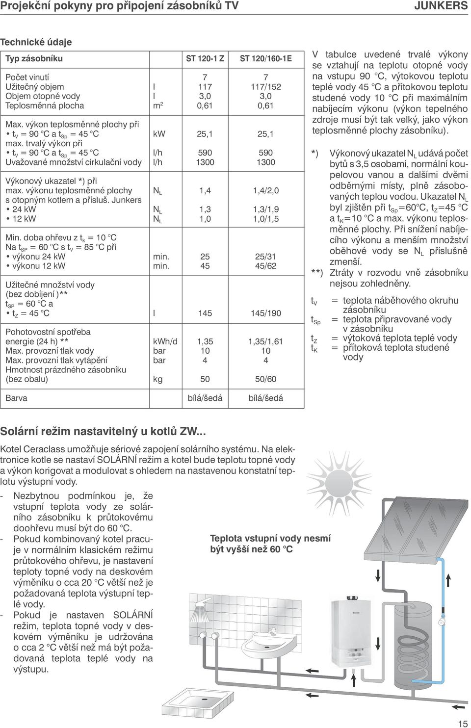 trvalý výkon při t V = 90 C a t Sp = 45 C l/h 590 590 Uvažované množství cirkulační vody l/h 1300 1300 Výkonový ukazatel *) při max.