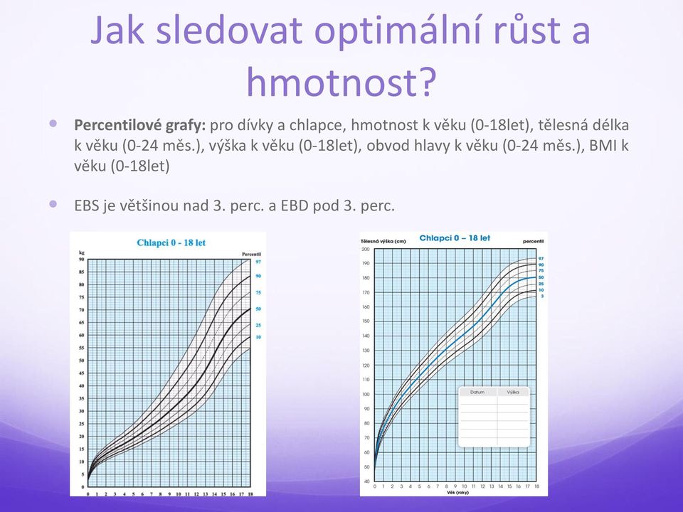 (0-18let), tělesná délka k věku (0-24 měs.