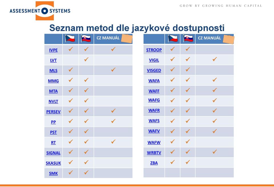 PERSEV PP PST RT SIGNAL SKASUK SMK STROOP