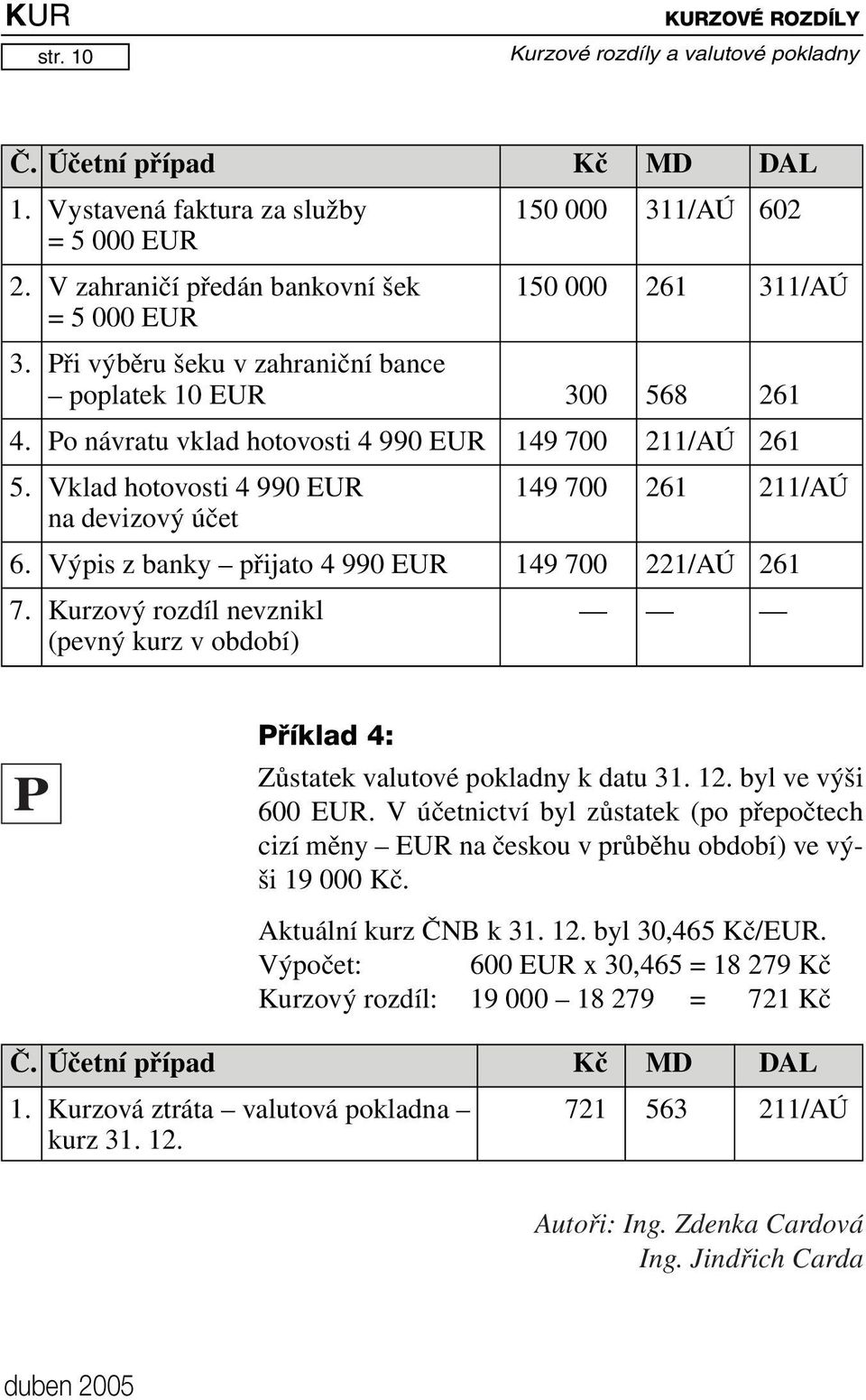 Výpis z banky přijato 4 990 EUR 149 700 221/AÚ 261 7. Kurzový rozdíl nevznikl (pevný kurz v období) P Příklad 4: Zůstatek valutové pokladny k datu 31. 12. byl ve výši 600 EUR.