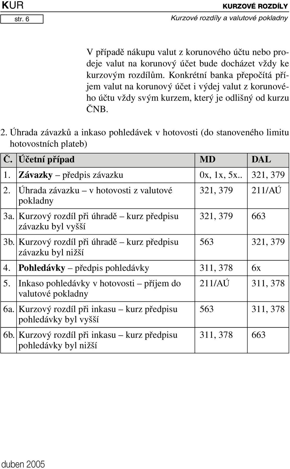 Úhrada závazků a inkaso pohledávek v hotovosti (do stanoveného limitu hotovostních plateb) Č. Účetní případ MD DAL 1. Závazky předpis závazku 0x, 1x, 5x.. 321, 379 2.