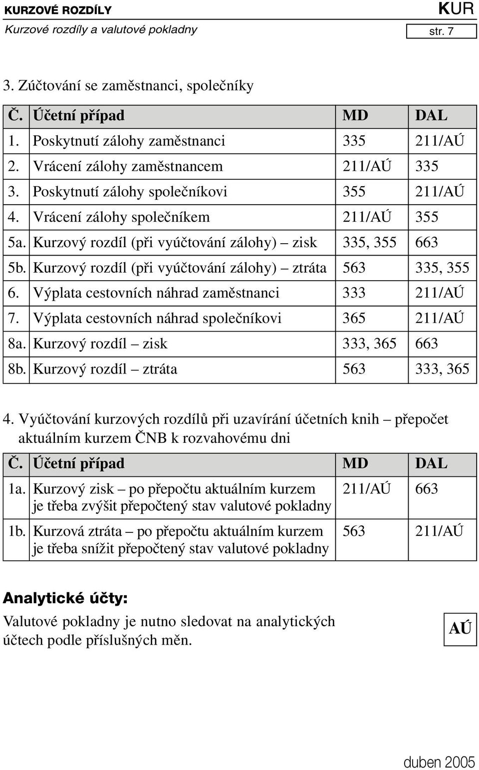 Kurzový rozdíl (při vyúčtování zálohy) ztráta 563 335, 355 6. Výplata cestovních náhrad zaměstnanci 333 211/AÚ 7. Výplata cestovních náhrad společníkovi 365 211/AÚ 8a.