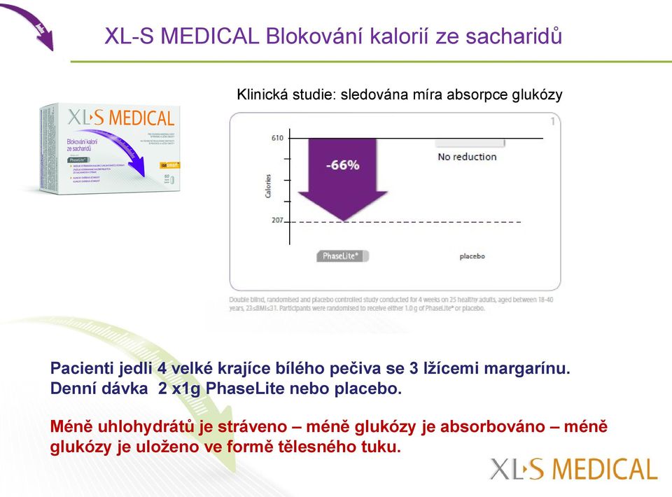 margarínu. Denní dávka 2 x1g PhaseLite nebo placebo.