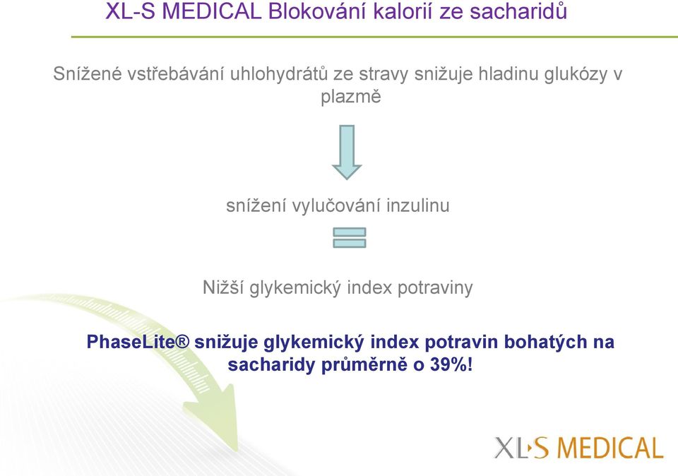 vylučování inzulinu Nižší glykemický index potraviny PhaseLite