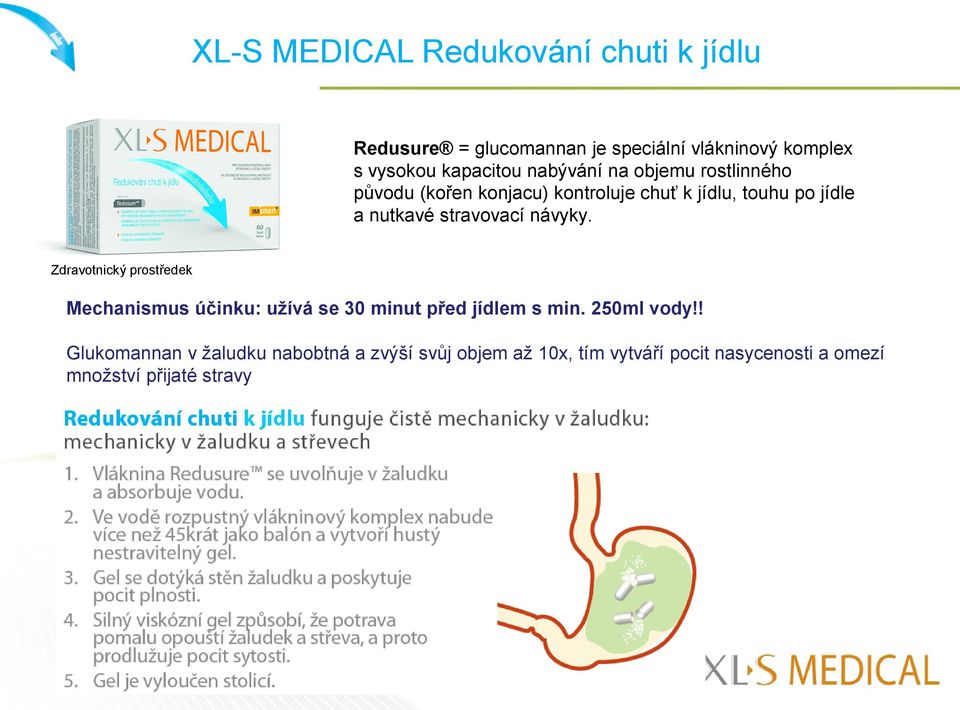 stravovací návyky. Zdravotnický prostředek Mechanismus účinku: užívá se 30 minut před jídlem s min. 250ml vody!