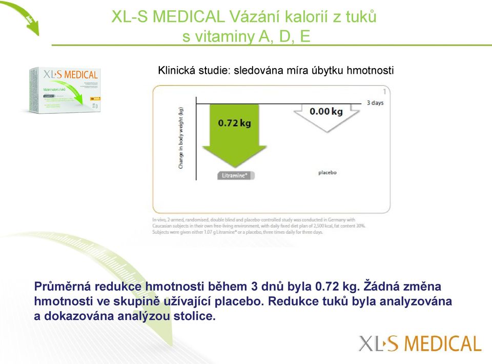 během 3 dnů byla 0.72 kg.