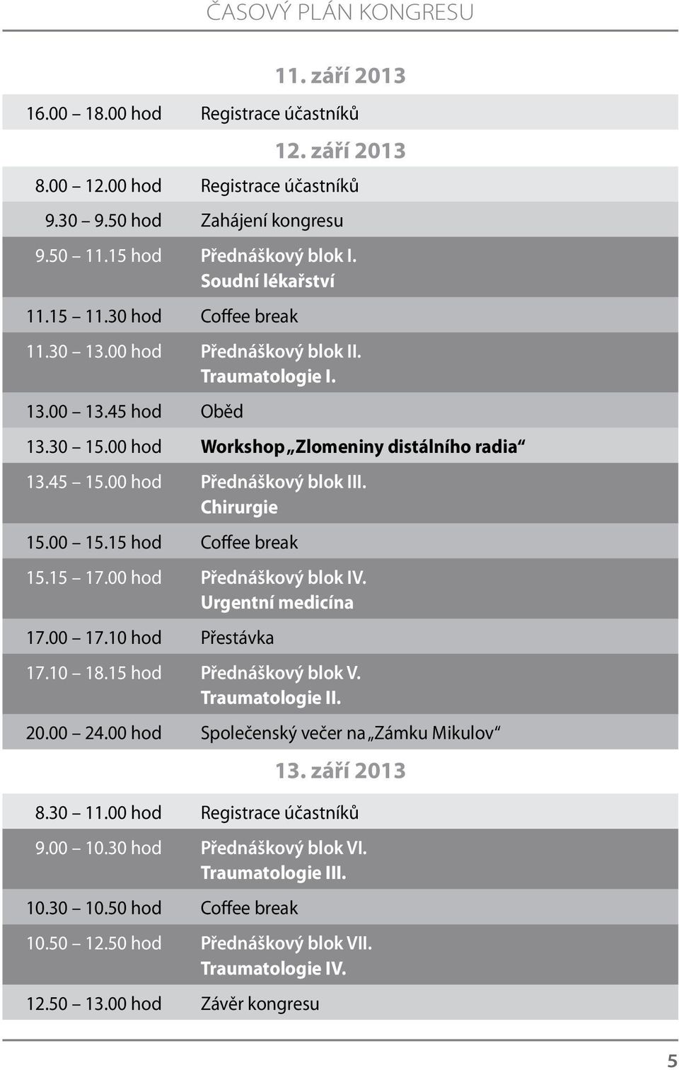 00 hod Přednáškový blok III. Chirurgie 15.00 15.15 hod Coffee break 15.15 17.00 hod Přednáškový blok IV. Urgentní medicína 17.00 17.10 hod Přestávka 17.10 18.15 hod Přednáškový blok V.