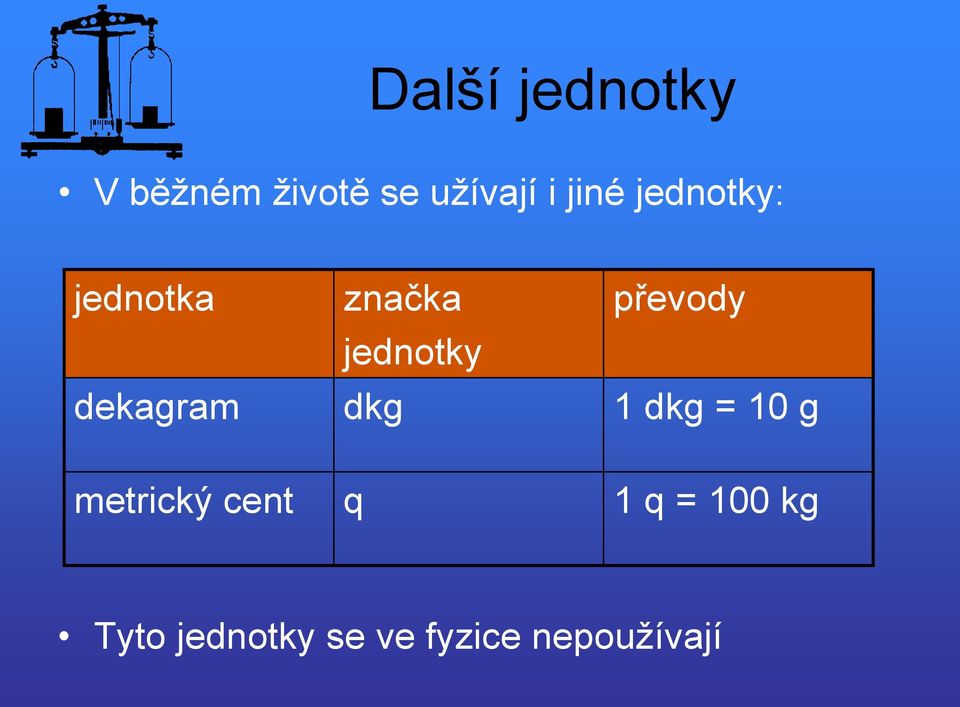 jednotky dekagram dkg 1 dkg = 10 g metrický