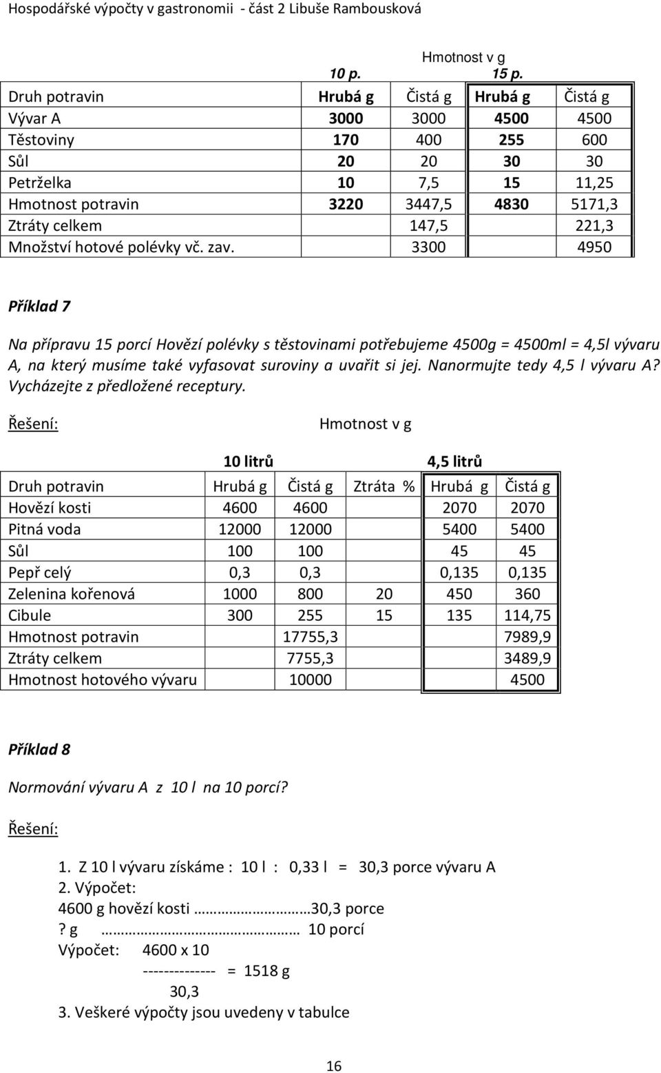 147,5 221,3 Množství hotové polévky vč. zav.