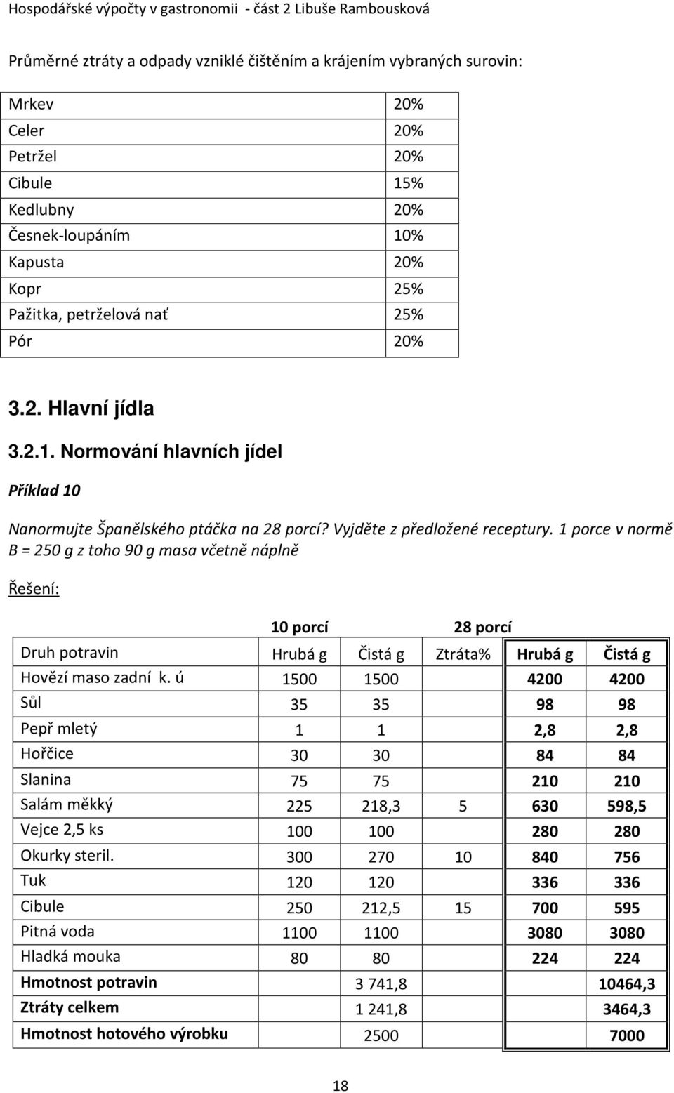 Vyjděte z předložené receptury. 1 porce v normě B = 250 g z toho 90 g masa včetně náplně 10 porcí 28 porcí Druh potravin Hrubá g Čistá g Ztráta% Hrubá g Čistá g Hovězí maso zadní k.