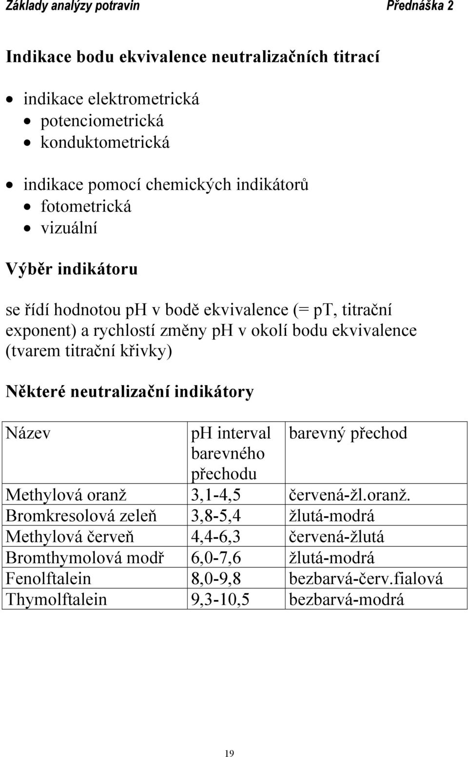 Některé neutralizační indikátory Název ph interval barevný přechod barevného přechodu Methylová oranž 