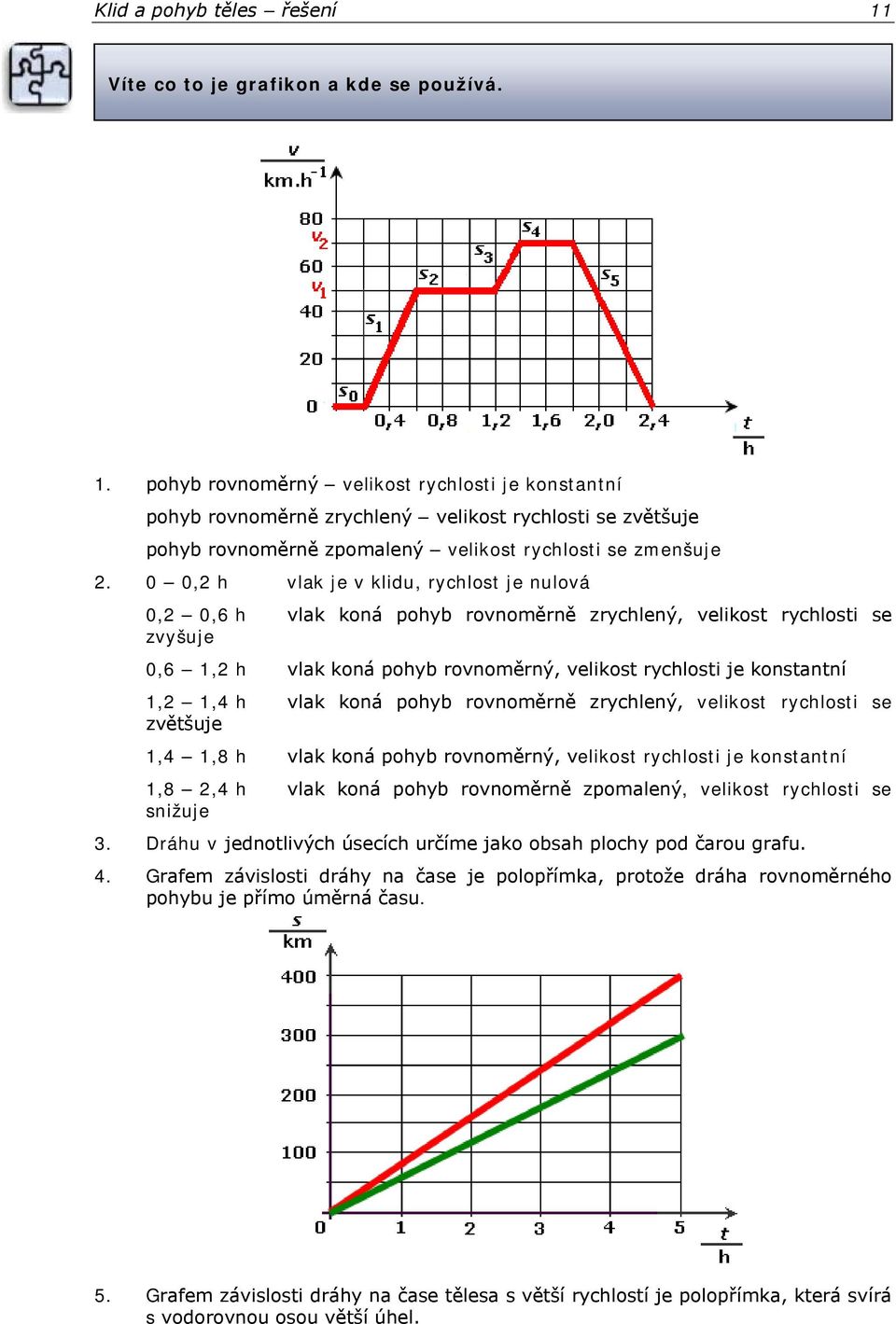 0 0, h vlak je v klidu, rychlost je nulová 0, 0,6 h vlak koná pohyb rovnoměrně zrychlený, velikost rychlosti se zvyšuje 0,6, h vlak koná pohyb rovnoměrný, velikost rychlosti je konstantní,,4 h vlak