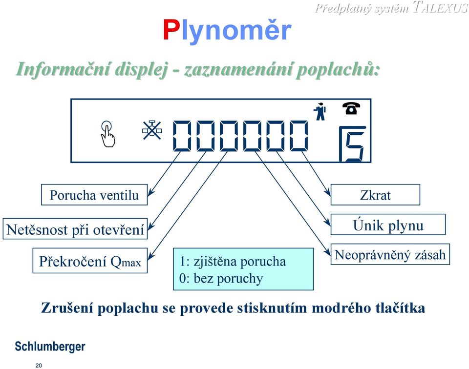 Qmax 1: zjištěna porucha 0: bez poruchy Zkrat Únik plynu