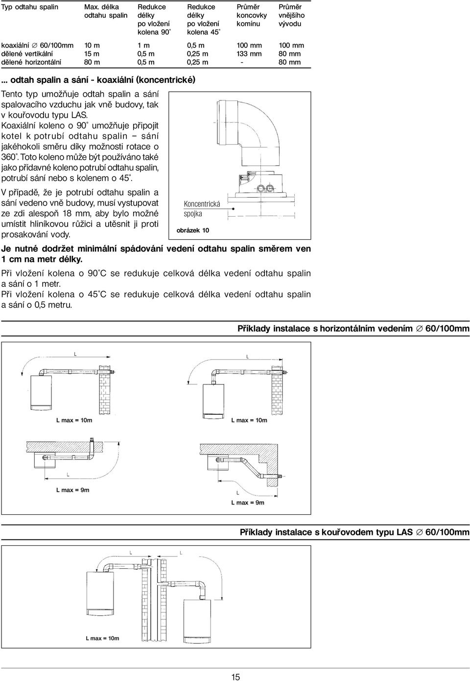 vertikální 15 m 0,5 m 0,25 m 133 mm 80 mm dělené horizontální 80 m 0,5 m 0,25 m - 80 mm odtah spalin a sání - koaxiální (koncentrické) Tento typ umožňuje odtah spalin a sání spalovacího vzduchu jak