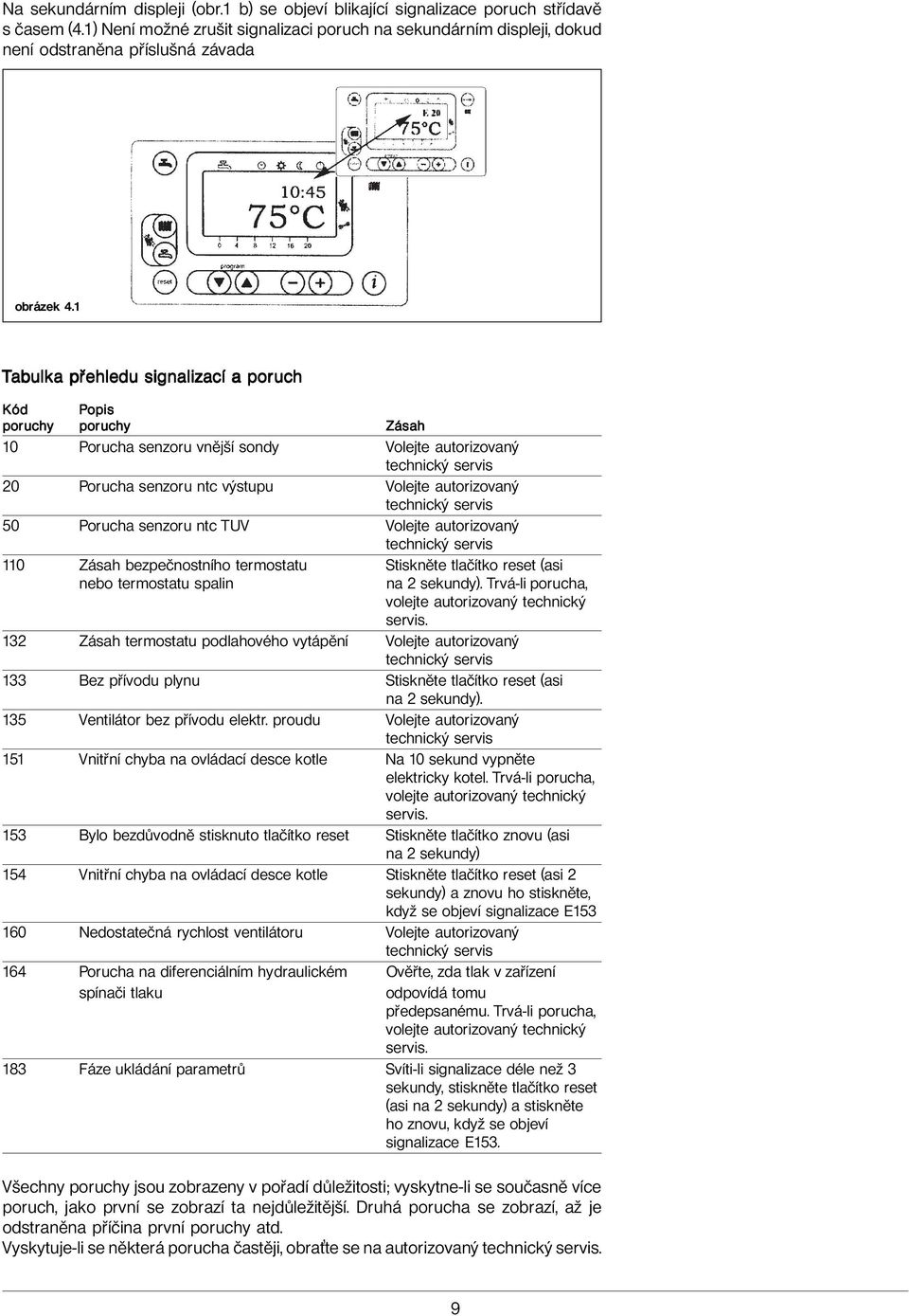 1 Tabulka přehledu signalizací a poruch Kód Popis poruchy poruchy Zásah 10 Porucha senzoru vnější sondy Volejte autorizovaný technický servis 20 Porucha senzoru ntc výstupu Volejte autorizovaný