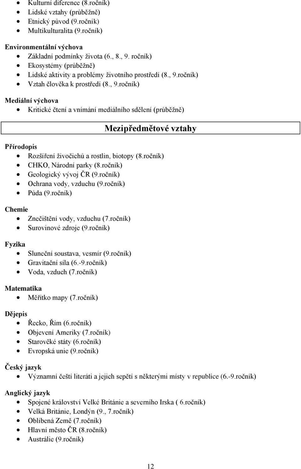 ročník) Vztah člověka k prostředí (8., 9.ročník) Mediální výchova Kritické čtení a vnímání mediálního sdělení (průběžně) Mezipředmětové vztahy Přírodopis Rozšíření živočichů a rostlin, biotopy (8.