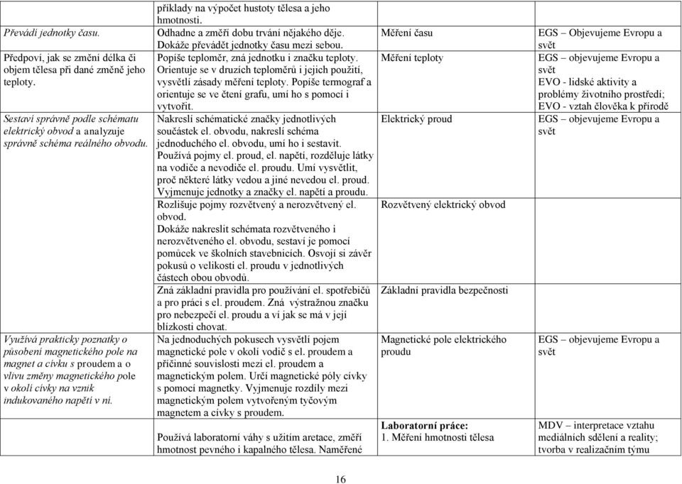 příklady na výpočet hustoty tělesa a jeho hmotnosti. Odhadne a změří dobu trvání nějakého děje. Měření času Dokáže převádět jednotky času mezi sebou. Popíše teploměr, zná jednotku i značku teploty.