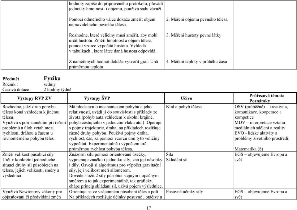 Z naměřených hodnot dokáže vytvořit graf. Určí průměrnou teplotu. 2. Měření objemu pevného tělesa 3. Měření hustoty pevné látky 4.