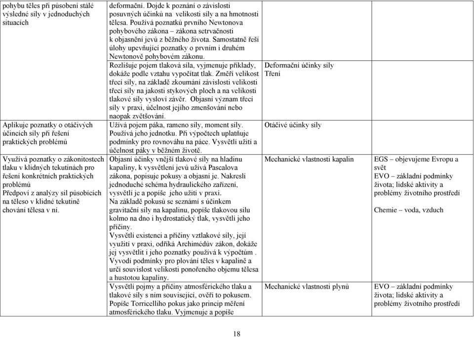 Dojde k poznání o závislosti posuvných účinků na velikosti síly a na hmotnosti tělesa. Používá poznatků prvního Newtonova pohybového zákona zákona setrvačnosti k objasnění jevů z běžného života.