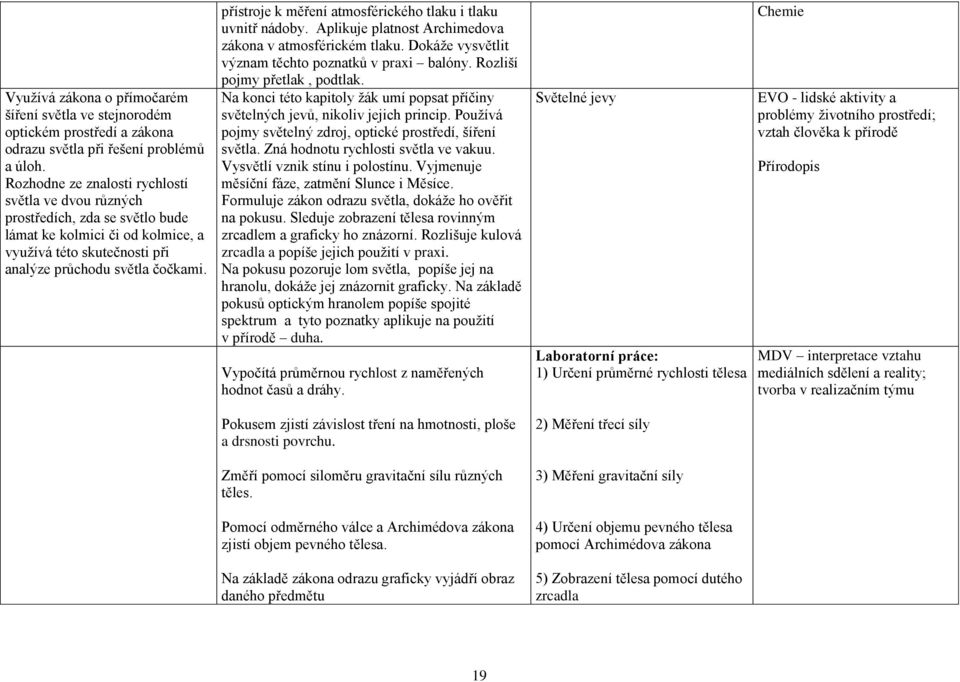 přístroje k měření atmosférického tlaku i tlaku uvnitř nádoby. Aplikuje platnost Archimedova zákona v atmosférickém tlaku. Dokáže vysvětlit význam těchto poznatků v praxi balóny.