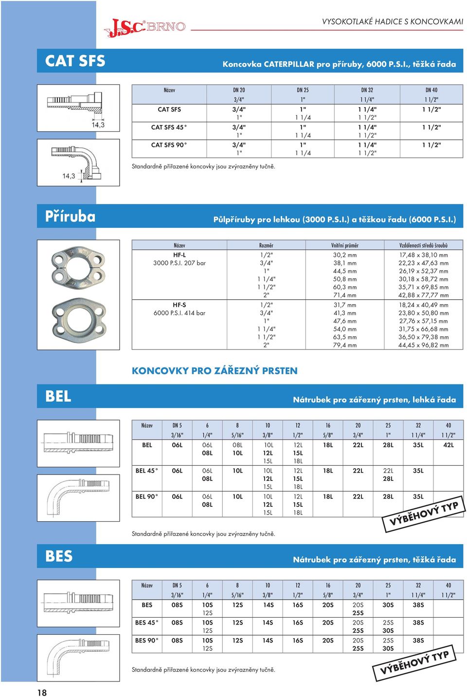 S.I. 207 bar HF-S 6000 P.S.I. 414 bar 1/2" 3/4" 1" 1 1/4" 1 1/2" 2" 1/2" 3/4" 1" 1 1/4" 1 1/2" 2" 30,2 mm 38,1 mm 44,5 mm 50,8 mm 60,3 mm 71,4 mm 31,7 mm 41,3 mm 47,6 mm 54,0 mm 63,5 mm 79,4 mm 17,48