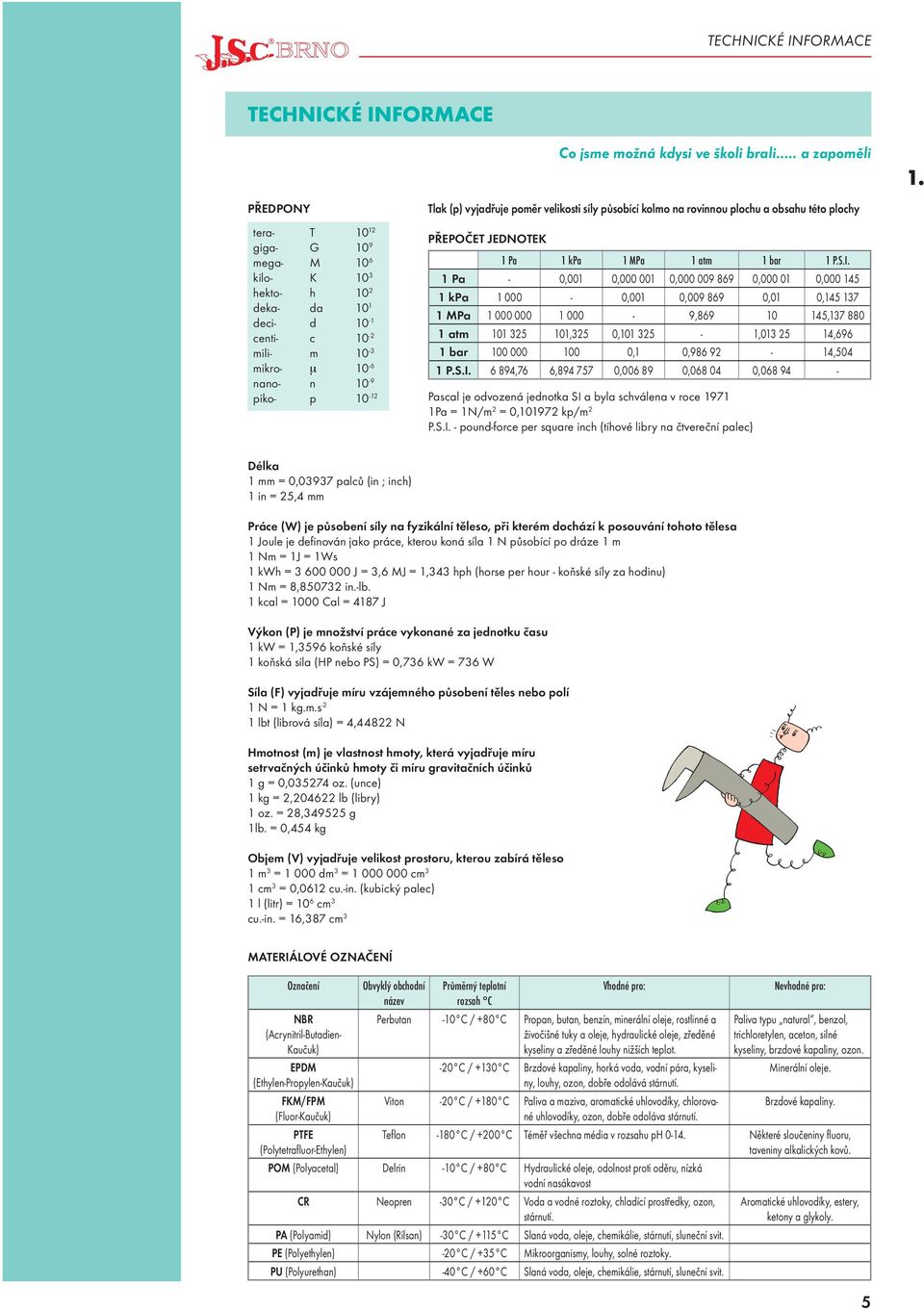 (in ; inch) 1 in = 25,4 mm Tlak (p) vyjadřuje poměr velikosti síly působící kolmo na rovinnou plochu a obsahu této plochy PŘEPOČET JEDNOTEK 1 Pa 1 kpa 1 MPa 1 atm 1 bar 1 P.S.I.