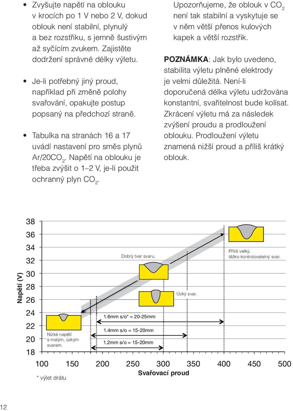 Napětí na oblouku je třeba zvýšit o 1 2 V, je-li použit ochranný plyn CO 2. Upozorňujeme, že oblouk v CO 2 není tak stabilní a vyskytuje se v něm větší přenos kulových kapek a větší rozstřik.