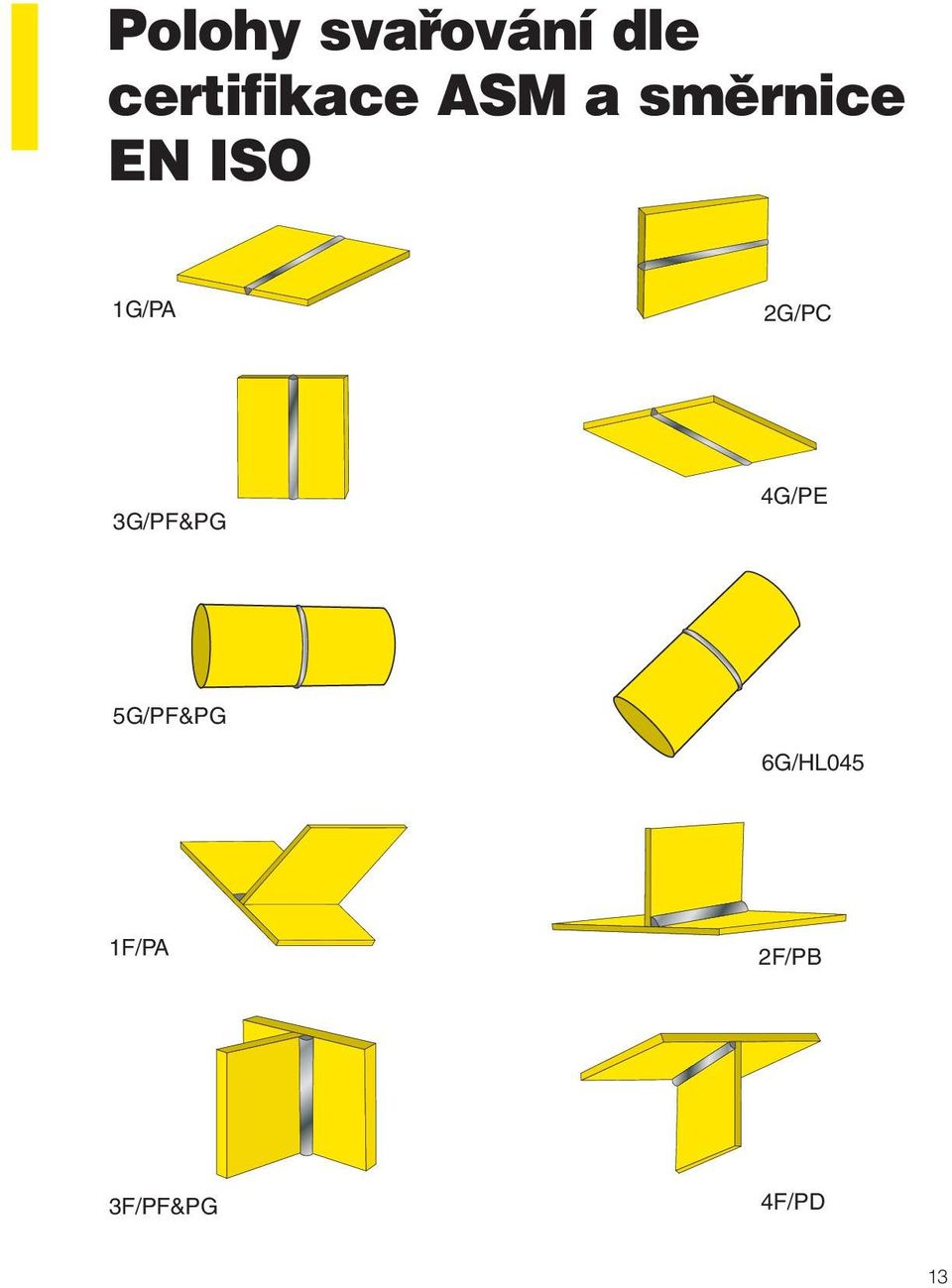 2G/PC 3G/PF&PG 4G/PE 5G/PF&PG