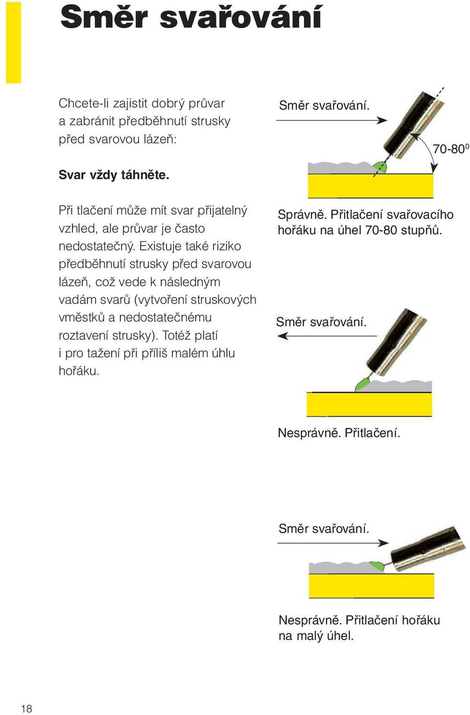 Existuje také riziko předběhnutí strusky před svarovou lázeň, což vede k následným vadám svarů (vytvoření struskových vměstků a nedostatečnému