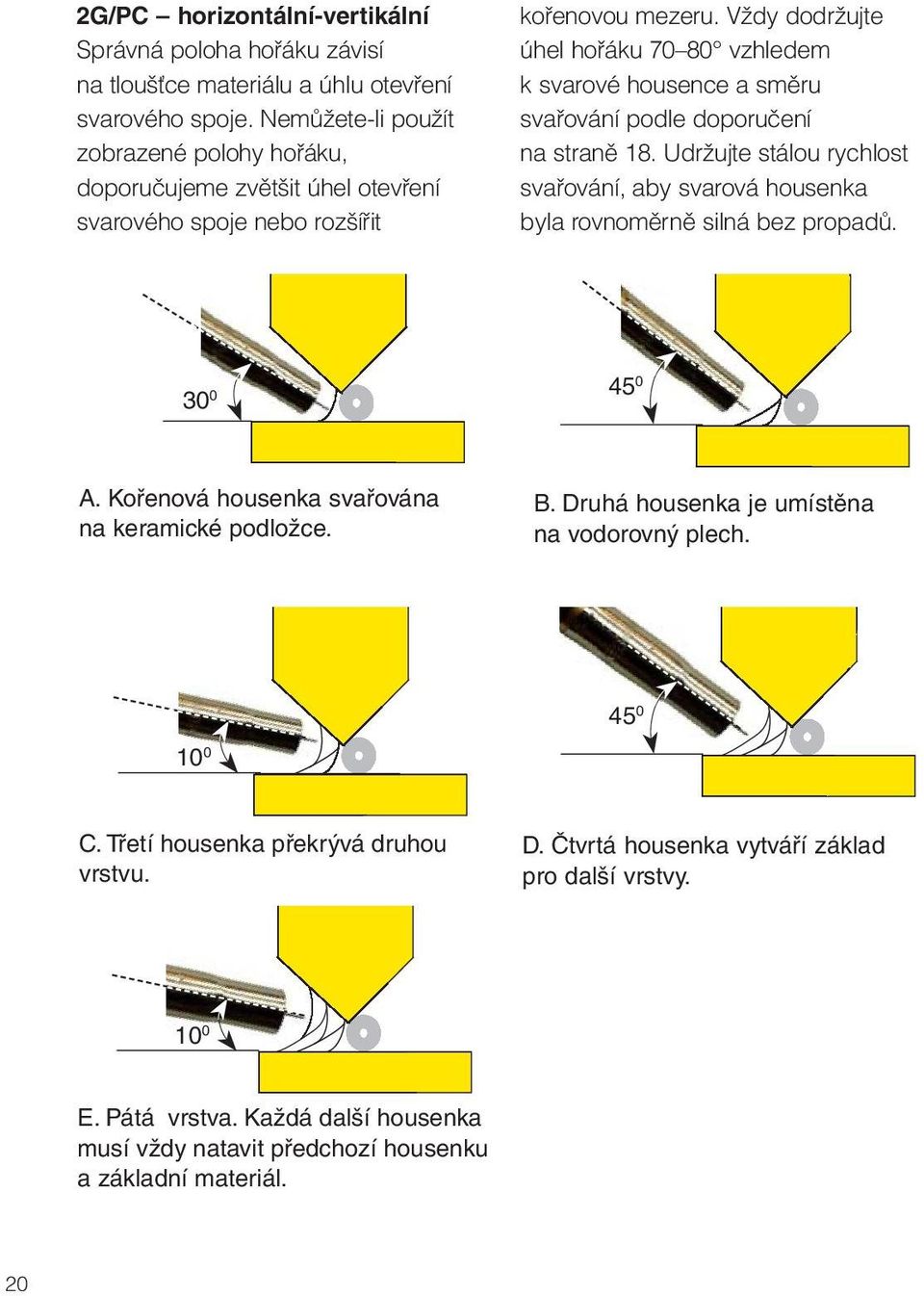 Vždy dodržujte úhel hořáku 70 80 vzhledem k svarové housence a směru svařování podle doporučení na straně 18.