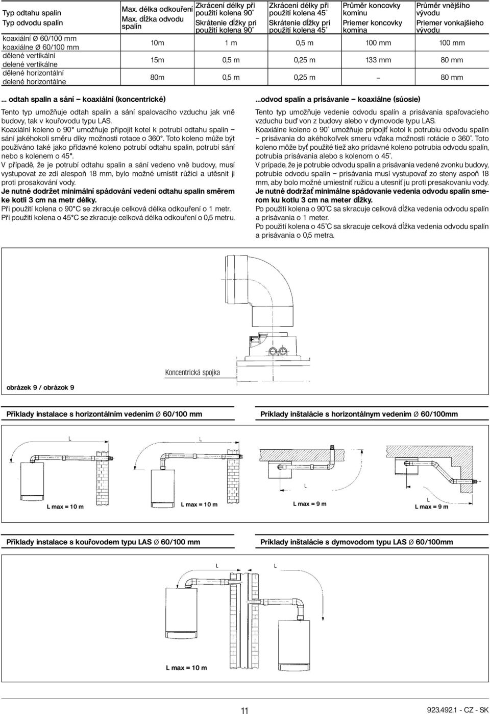 Priemer koncovky komína Průměr vnějšího vývodu Priemer vonkajšieho vývodu 10m 1 m 0,5 m 100 mm 100 mm 15m 0,5 m 0,25 m 133 mm 80 mm 80m 0,5 m 0,25 m 80 mm odtah spalin a sání koaxiální (koncentrické)