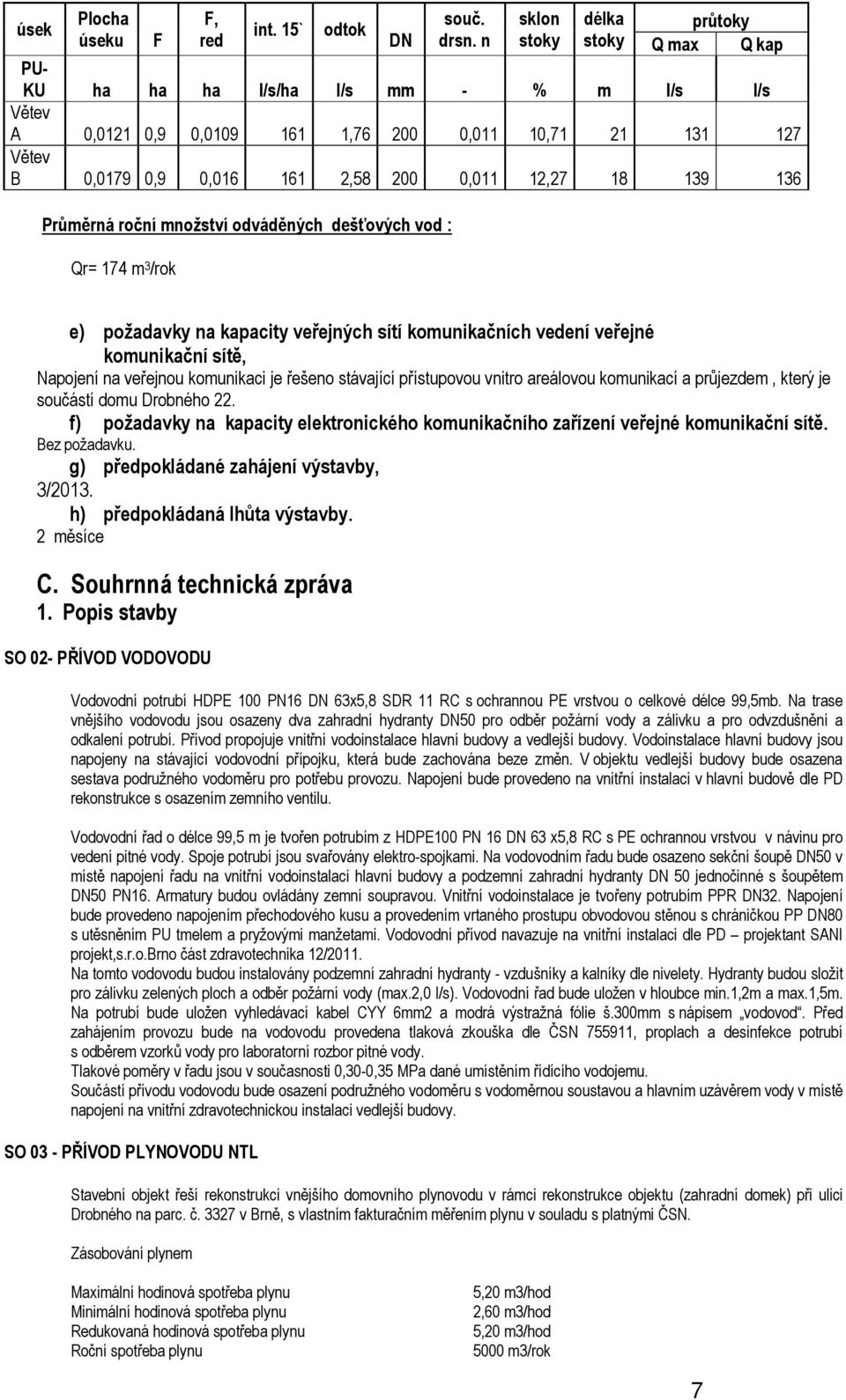 12,27 18 139 136 Průměrná roční množství odváděných dešťových vod : Qr= 174 m 3 /rok e) požadavky na kapacity veřejných sítí komunikačních vedení veřejné komunikační sítě, Napojení na veřejnou