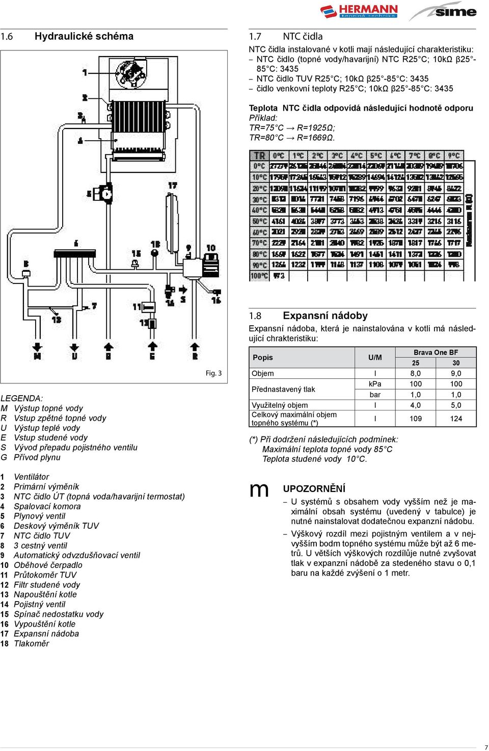 teploty R25 C ; 10kΩ β25-85 C: 3435 Teplota NTC čidla odpovídá následující hodnotě odporu Příklad: TR=75 C R=1925Ω ; TR=80 C R=1669Ω.