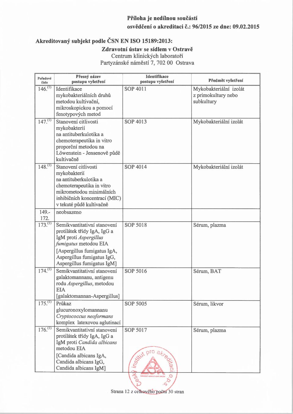 mykobakterií na antituberkulotika a chemoterapeutika in vitro mikrometodou minimálních inhibičních koncentrací (MIC) v tekuté půdě kultivačně SOP 4014 149.- 172. 173.