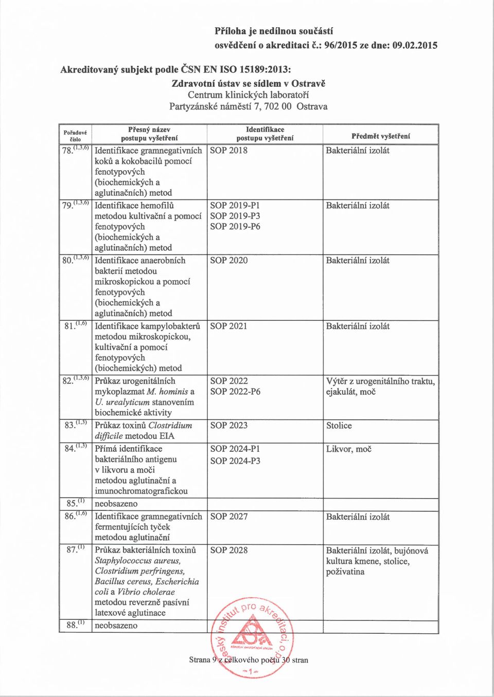 (1,J,OJ hemofilů SOP 2019-P1 Bakteriální izolát metodou kultivační a pomocí SOP 2019-P3 fenotypových SOP 2019-P6 (biochemických a aglutinačních) metod 80Y J,oJ anaerobních bakterií metodou SOP 2020