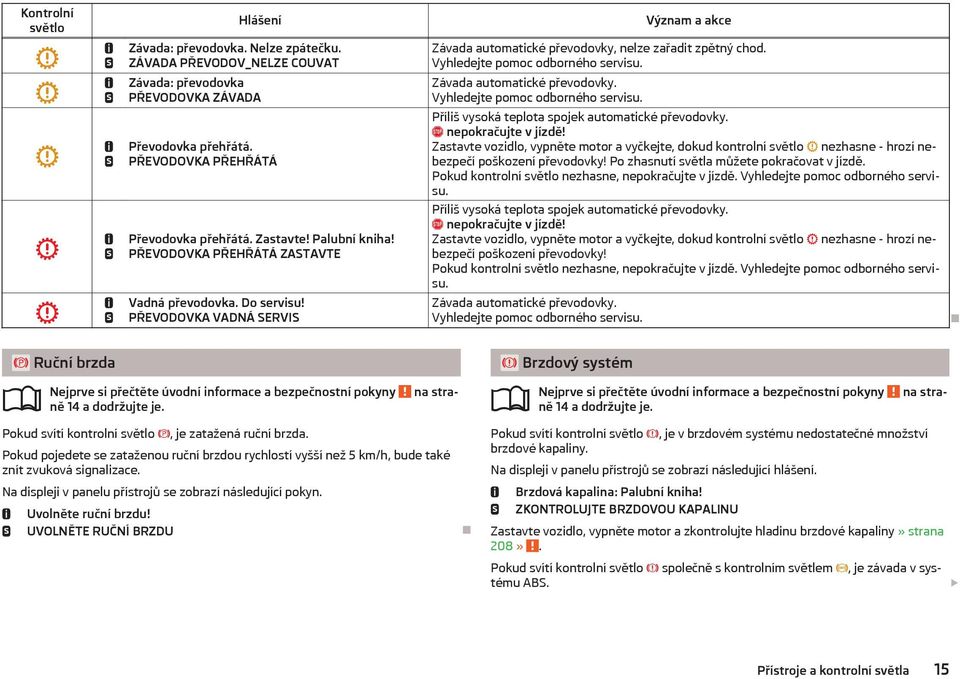 Vyhledejte pomoc odborného servisu. Závada automatické převodovky. Vyhledejte pomoc odborného servisu. Příliš vysoká teplota spojek automatické převodovky. nepokračujte v jízdě!