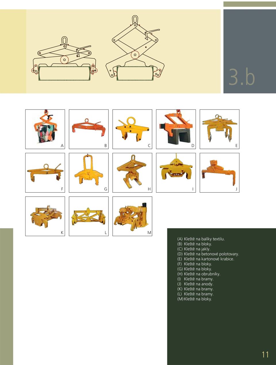 (E) Kleště na kartonové krabice. (F) Kleště na bloky. (G) Kleště na bloky.