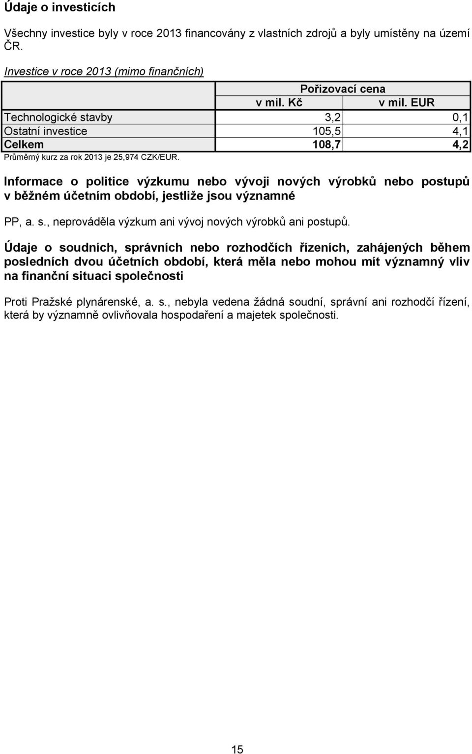 Informace o politice výzkumu nebo vývoji nových výrobků nebo postupů v běžném účetním období, jestliže jsou významné PP, a. s., neprováděla výzkum ani vývoj nových výrobků ani postupů.