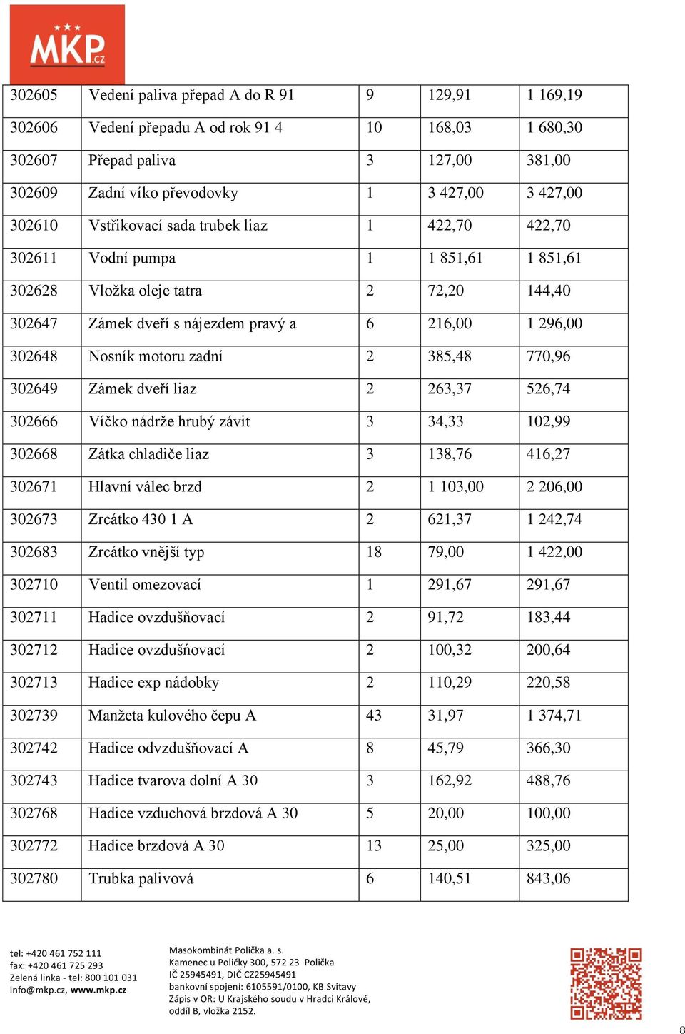 Nosník motoru zadní 2 385,48 770,96 302649 Zámek dveří liaz 2 263,37 526,74 302666 Víčko nádrže hrubý závit 3 34,33 102,99 302668 Zátka chladiče liaz 3 138,76 416,27 302671 Hlavní válec brzd 2 1