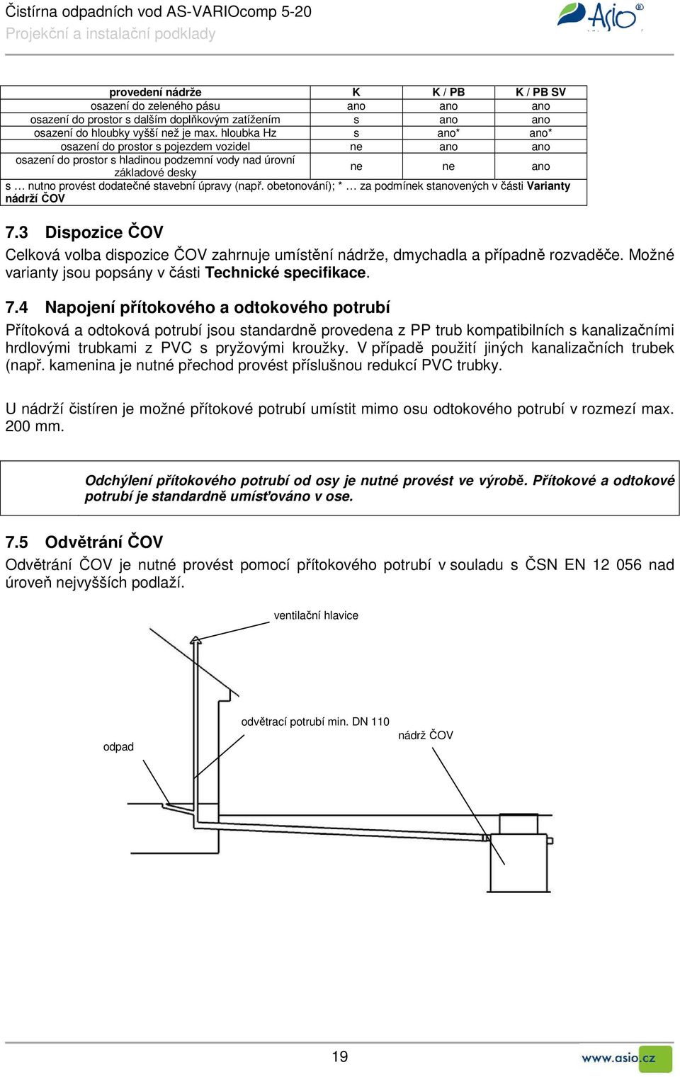 (např. obetonování); * za podmínek stanovených v části Varianty nádrží ČOV 7.3 Dispozice ČOV Celková volba dispozice ČOV zahrnuje umístění nádrže, dmychadla a případně rozvaděče.