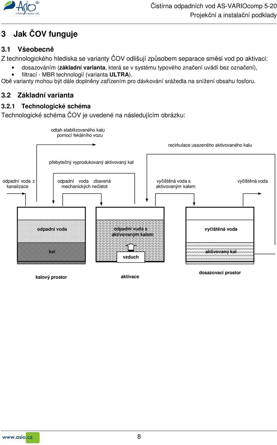 filtrací - MBR technologií (varianta ULTRA). Obě varianty mohou být dále doplněny zařízením pro dávkování srážedla na snížení obsahu fosforu. 3.2 