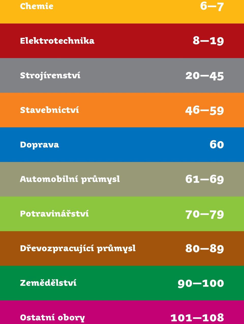 průmysl 61 69 Potravinářství 70 79