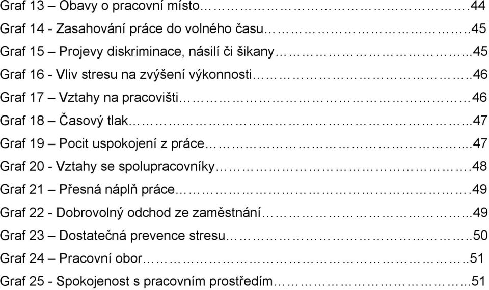 ..47 Graf 19 Pocit uspokojení z práce...47 Graf 20 - Vztahy se spolupracovníky.48 Graf 21 Přesná náplň práce.