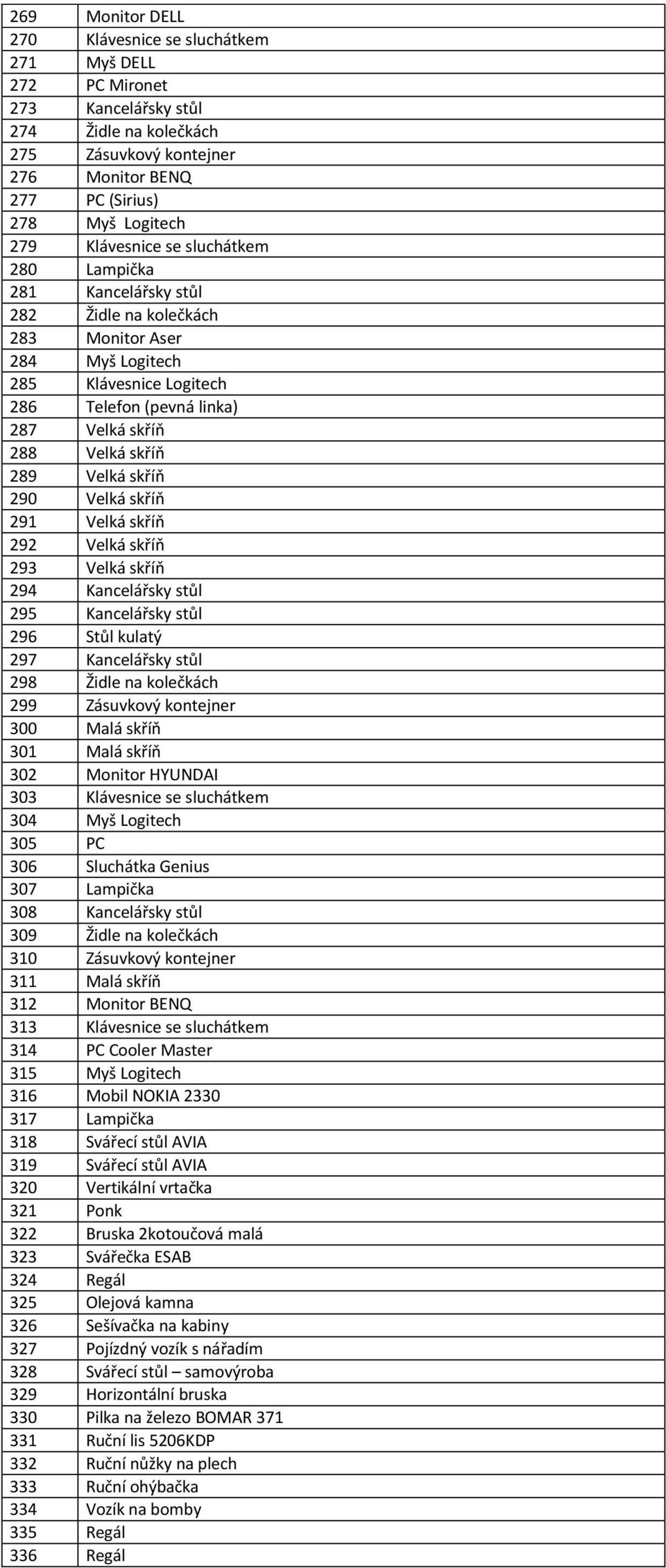 289 Velká skříň 290 Velká skříň 291 Velká skříň 292 Velká skříň 293 Velká skříň 294 Kancelářsky stůl 295 Kancelářsky stůl 296 Stůl kulatý 297 Kancelářsky stůl 298 Židle na kolečkách 299 Zásuvkový