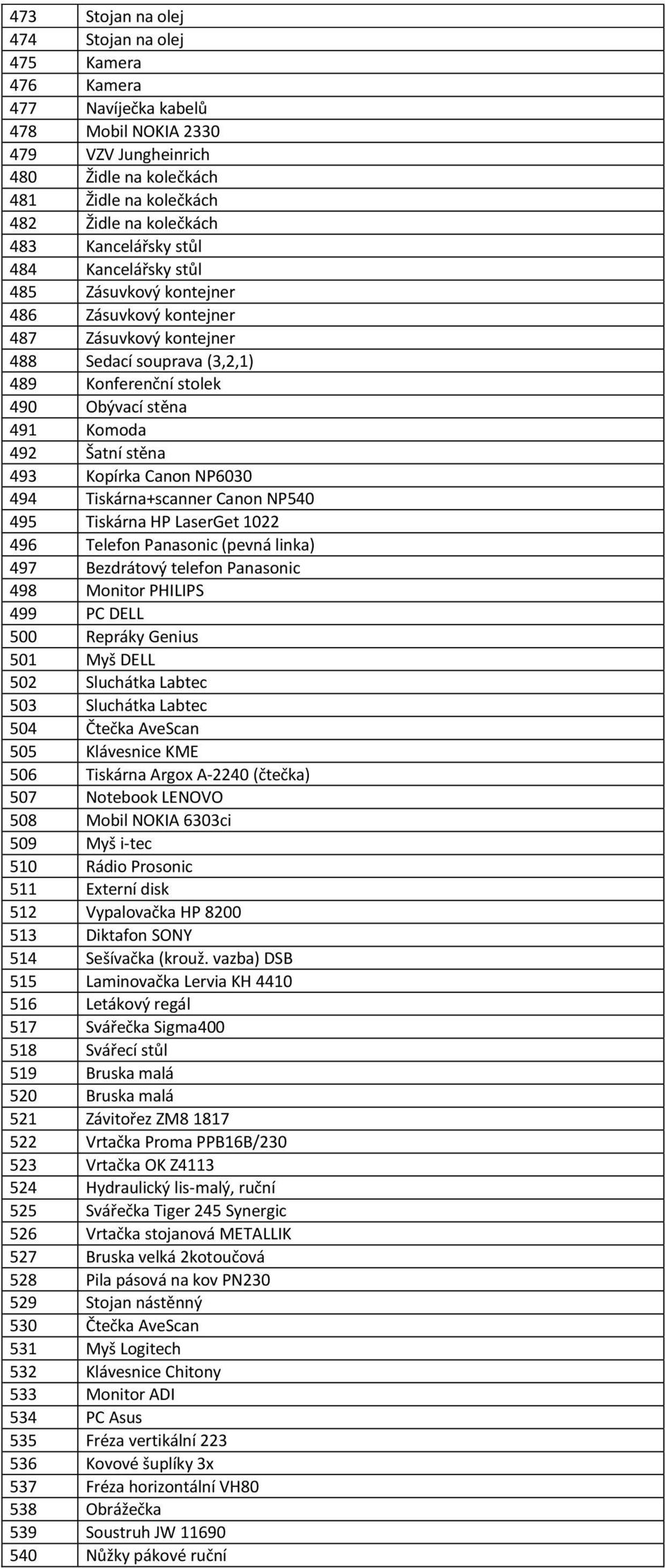 stěna 493 Kopírka Canon NP6030 494 Tiskárna+scanner Canon NP540 495 Tiskárna HP LaserGet 1022 496 Telefon Panasonic (pevná linka) 497 Bezdrátový telefon Panasonic 498 Monitor PHILIPS 499 PC DELL 500